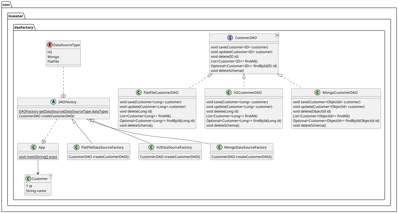 Data Access Object Factory class diagram