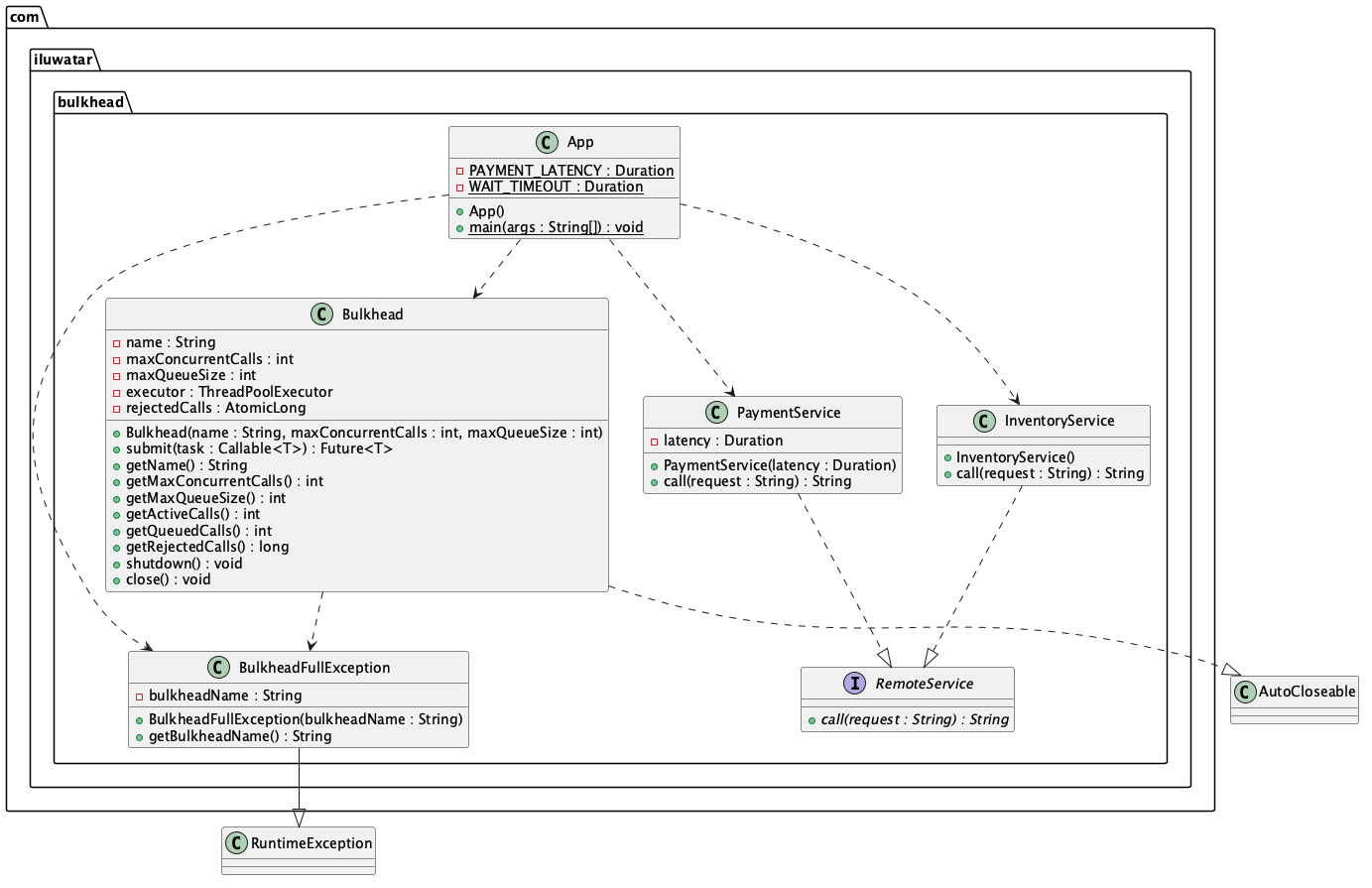 Bulkhead class diagram