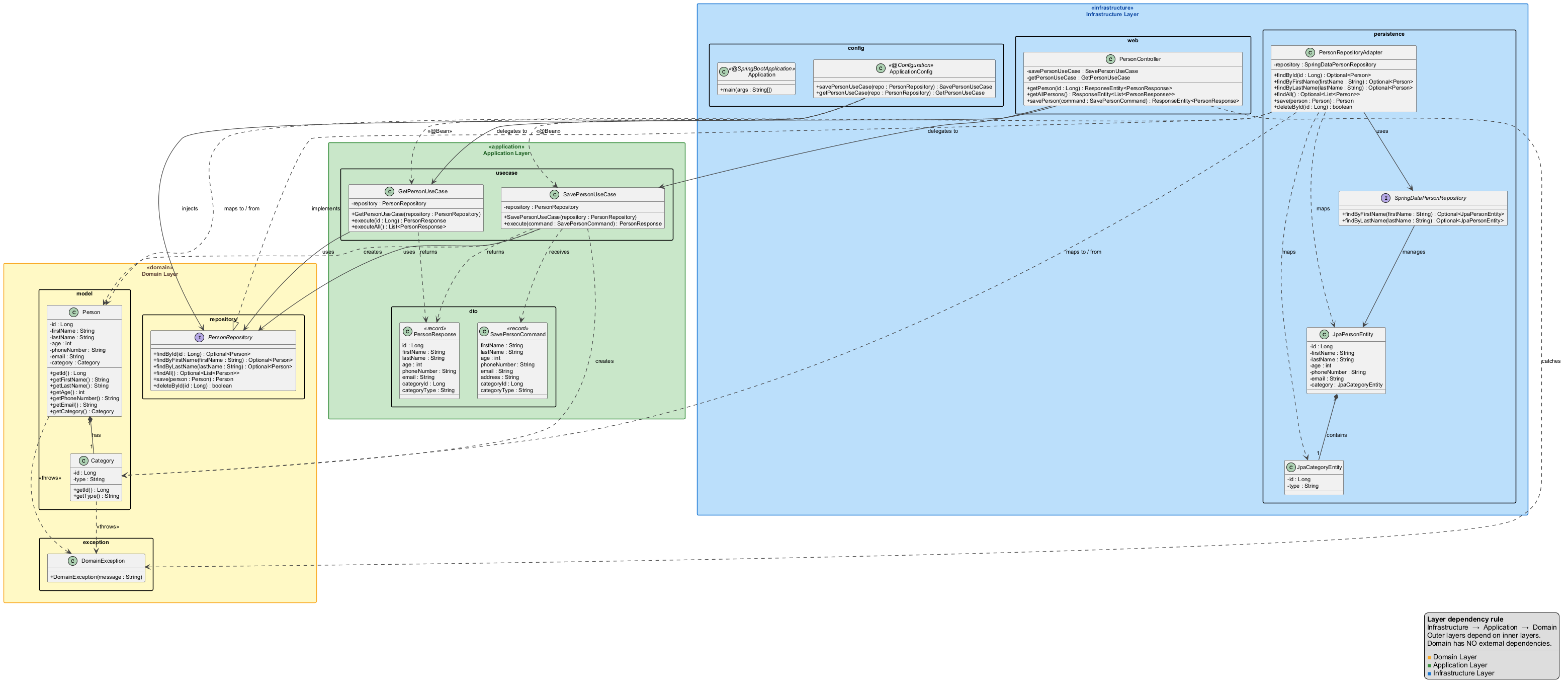 Onion Architecture class diagram